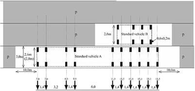 Challenges Related to Probabilistic Decision Analysis for Bridge Testing and Reclassification